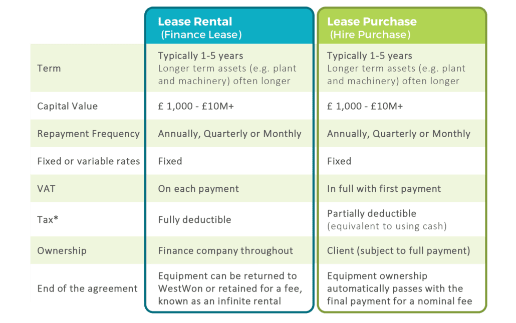 What Is Equipment Leasing? | Asset Finance and Leasing